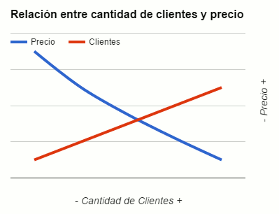 hosting compartido vs vps