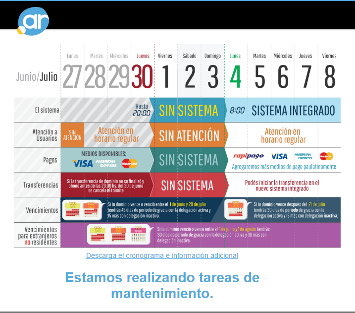 nic.ar CUIT y Clave Fiscal