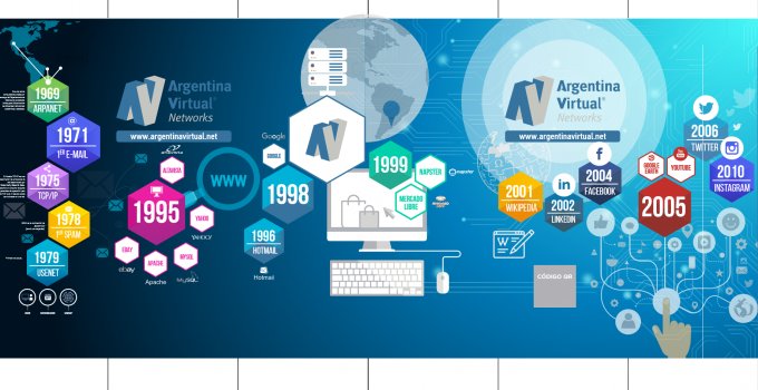 Recorrido por la historia de Internet